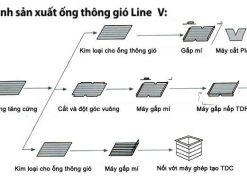 Alternative view of Dây chuyền sản xuất ống gió Auto Line V